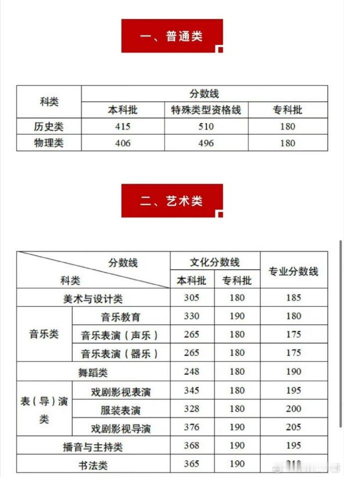 官俊臣高考成绩都怪三代没有几个高考的，ss手都生了，不过刚刷到本校的人说校平均分