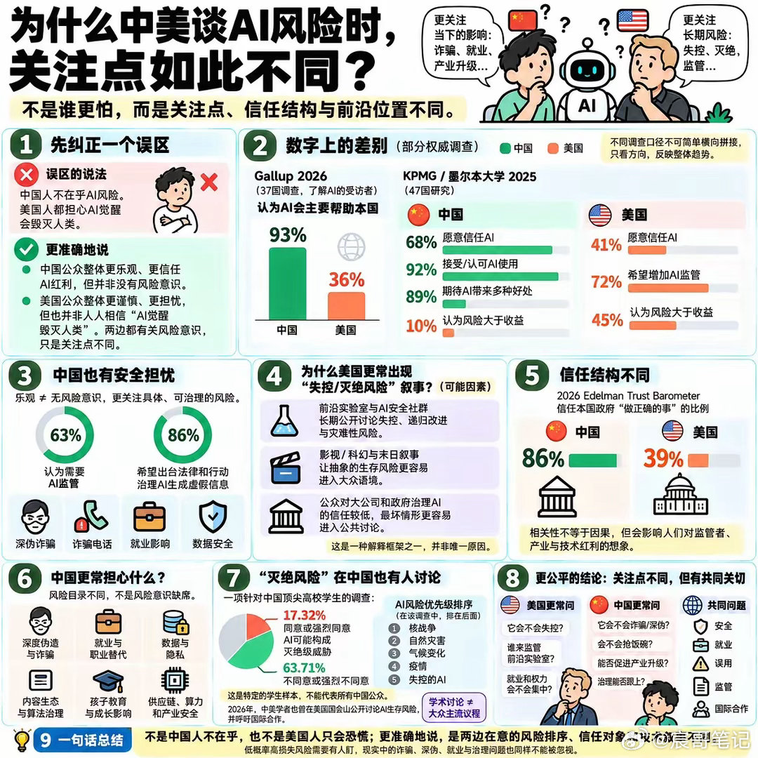【为什么西方人老是担心AI觉醒会毁灭人类，中国人却不在乎？】不是中国人不在乎，是