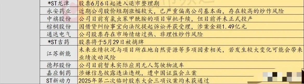 *ST龙津，这货6月6日就进退市整理期啦！退市整理期是啥？就是最后让你跑的机会，