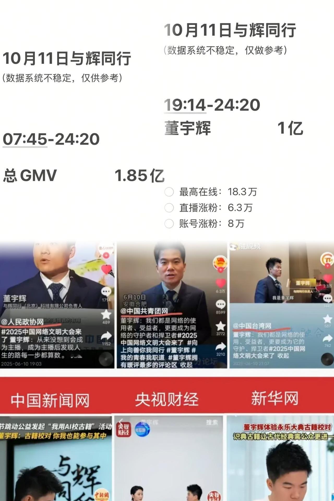 2025年10月13日
与辉同行7350万（累计10.4亿）
兰之春序1750万