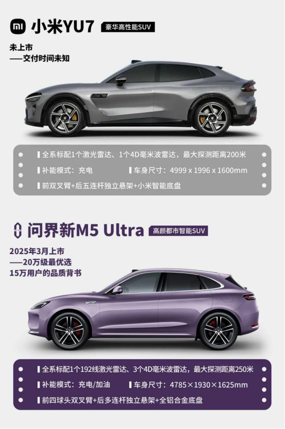 端午自驾游目的地已经定好了，准备开问界新M5 Ultra去秦皇岛带狗狗去看海，这