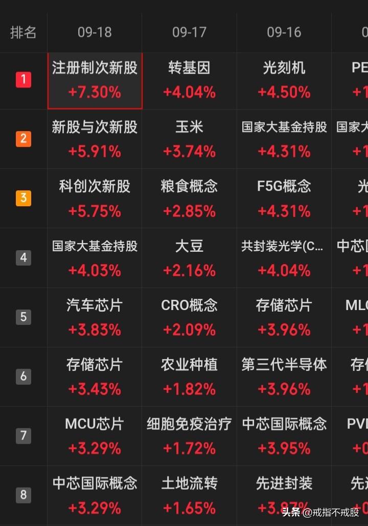 你认为后市如果a三大指数遭遇强反弹
那么，AI硬件算力产业链中的“半导体、存储芯