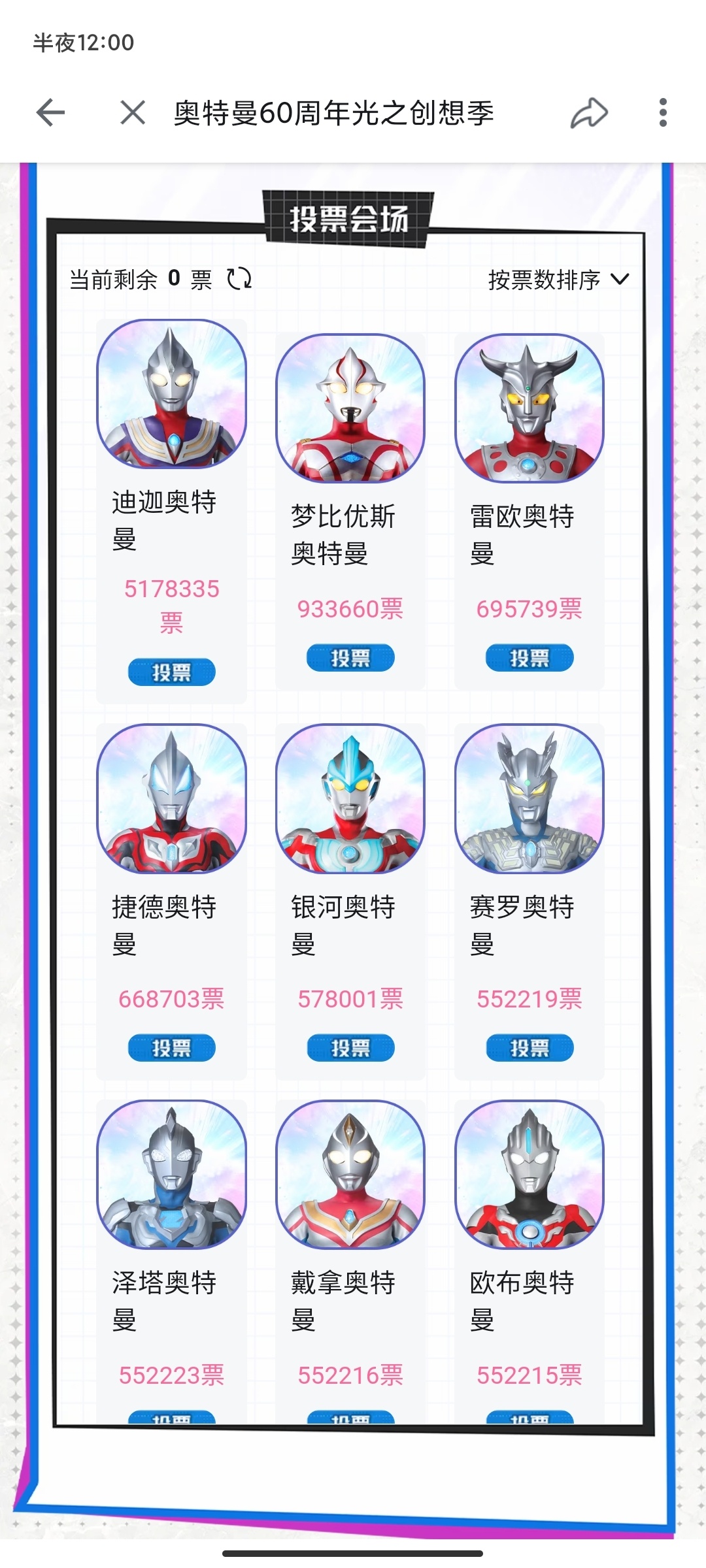 7.21日增76.8W，下降好多，6-14名持续九人转ing～他们这🎫数挨得太