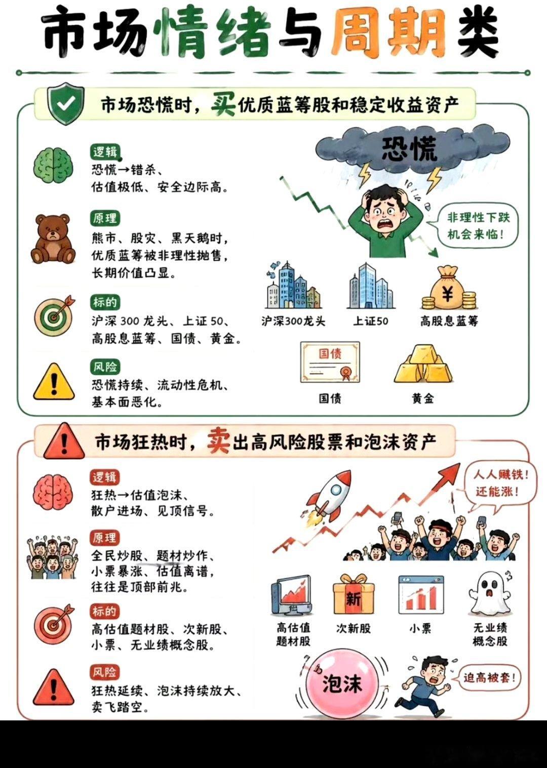 投资方向。 