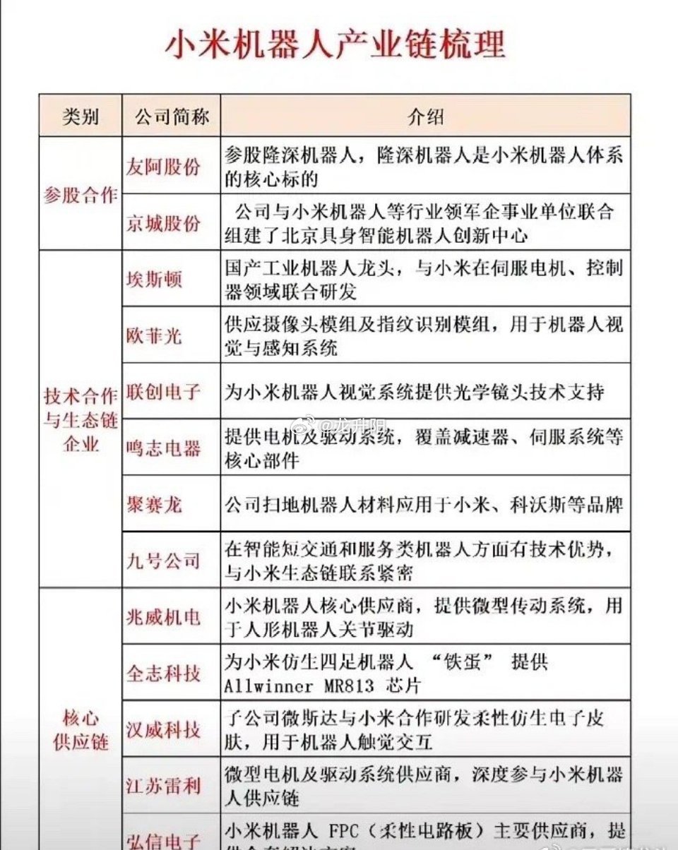 股票[超话] 小米跨界新征程，机器人赛道引资本狂欢 在科技行业，小米向来是跨界先