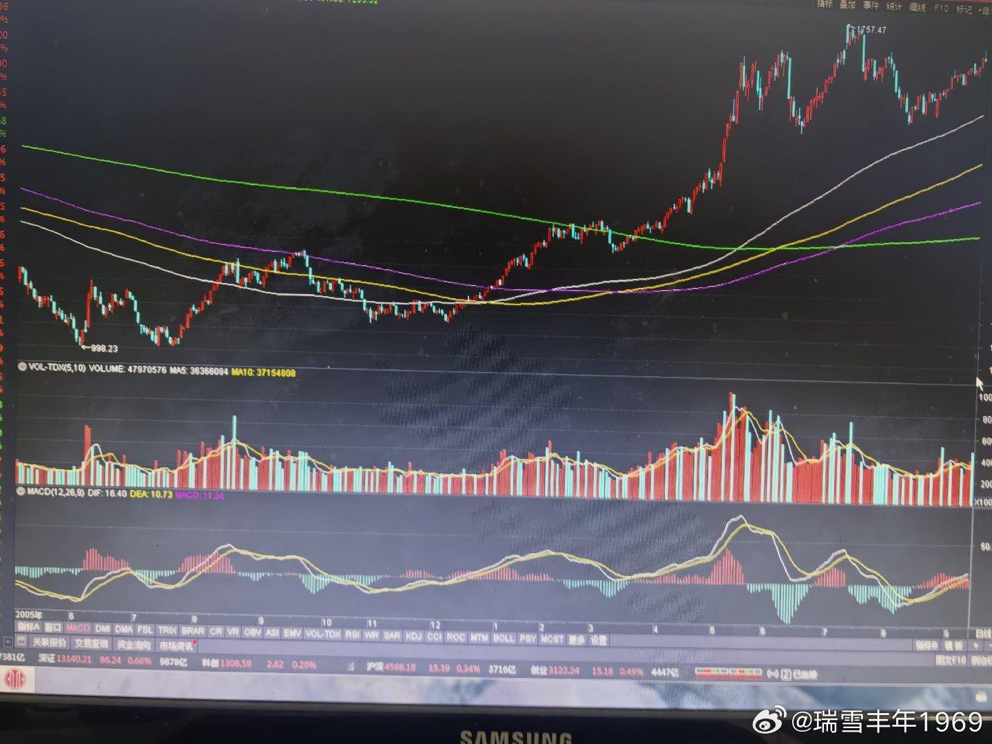 老鸭的记忆力，肯定是比较好的。当初的上证指数，现在的创业板。是不是空中加油，见分