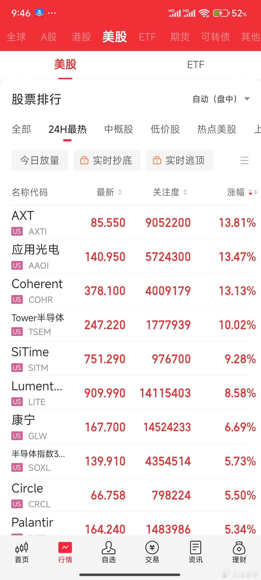 美股光模块吃了伟哥好猛，光模块扩产小作文证实了？利好磷化铟，卡脖子，让他们有产能