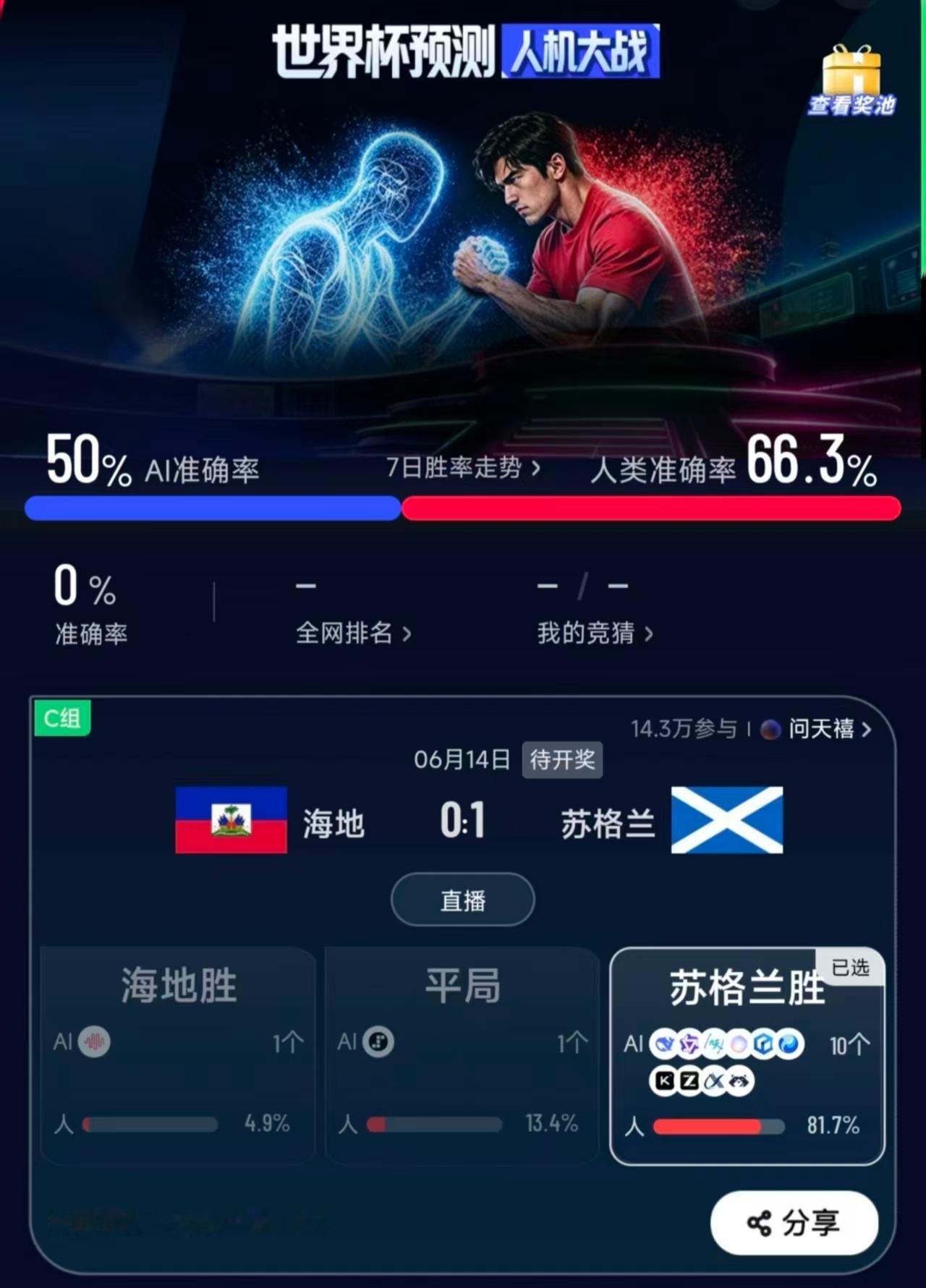 海地0比1苏格兰看世界杯上咪咕苏格兰拿下久违世界杯胜利，顺利完成零封成就。海地虽