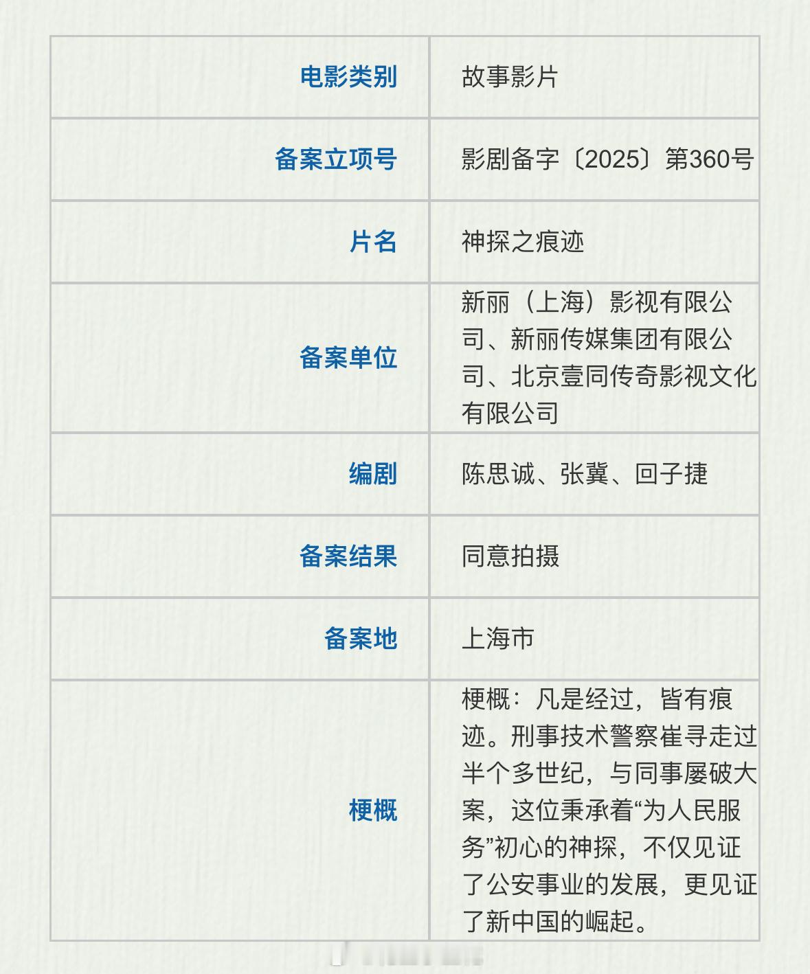 陈思诚新片备案电影《神探之痕迹》根据刑侦八虎之一崔道植原型改编出品：新丽、壹同传