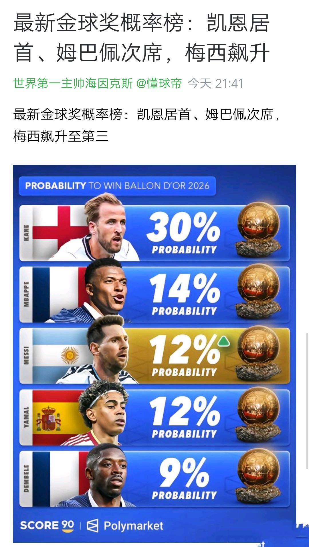 梅西好像又能拿金球奖啦，只要持续进球拿世界杯冠军！

这得让C罗球迷崩溃，姆巴佩