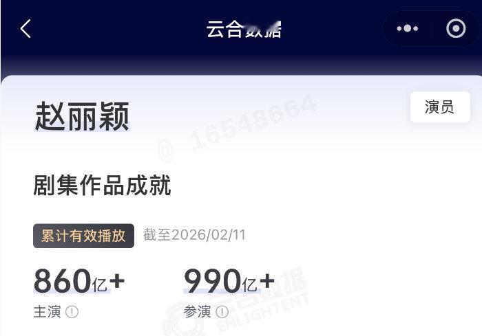 赵丽颖小城大事 赵丽颖 突然发现这个参演1000亿是不是马上到来了！应该过不了多