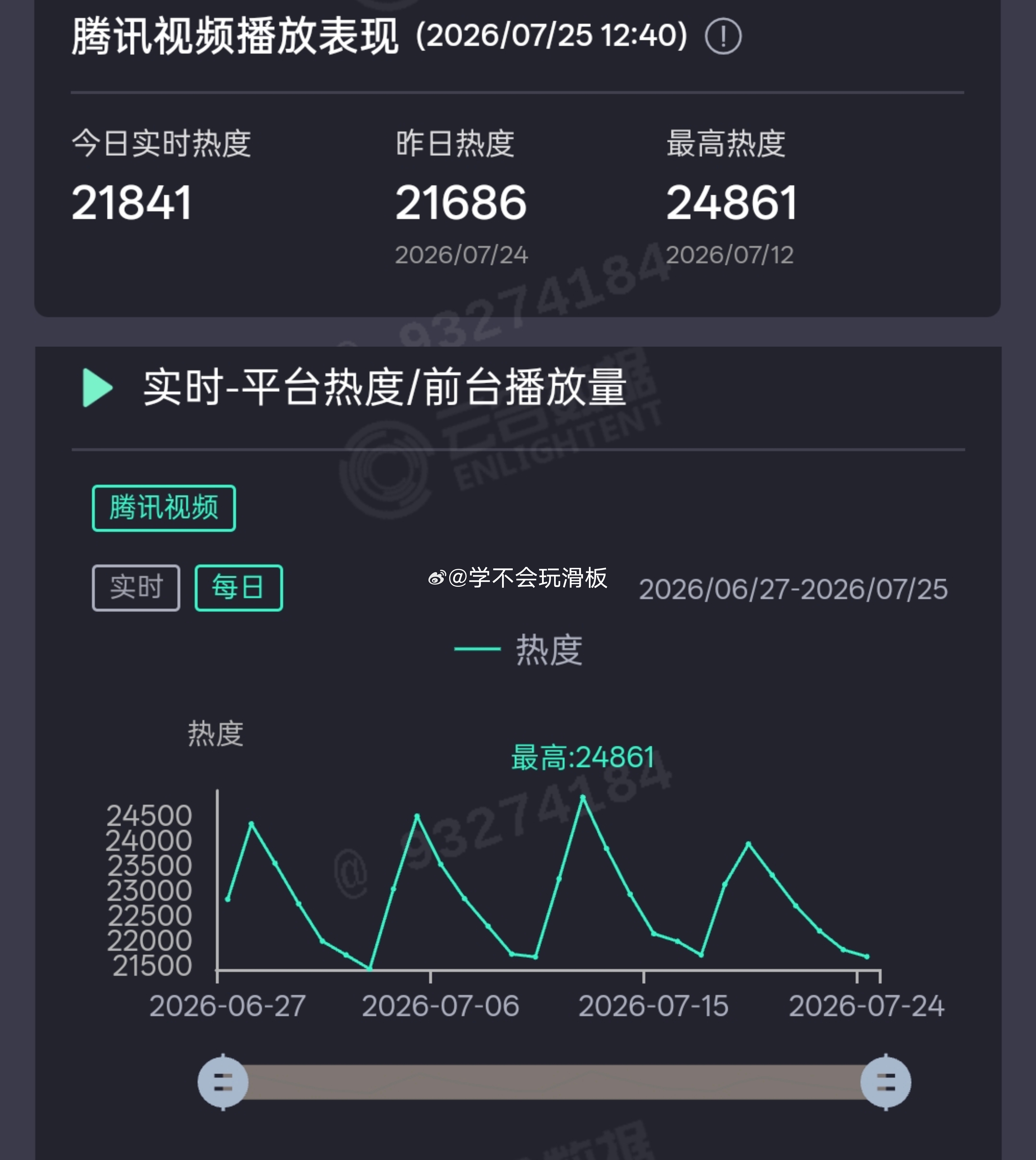 疑似因《地球超新鲜2》热度下滑严重，地球超新鲜综艺节目组火速安排4万份云包场…综