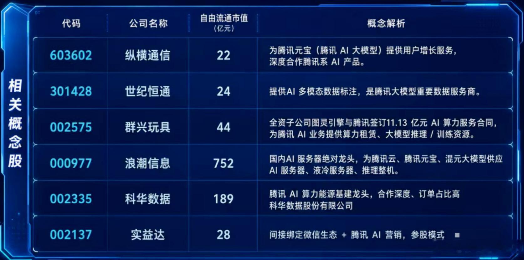 腾讯微信AI消息称:腾讯正朝着为微信推出嵌入式人工智能代理的目标迈进。微信是中国