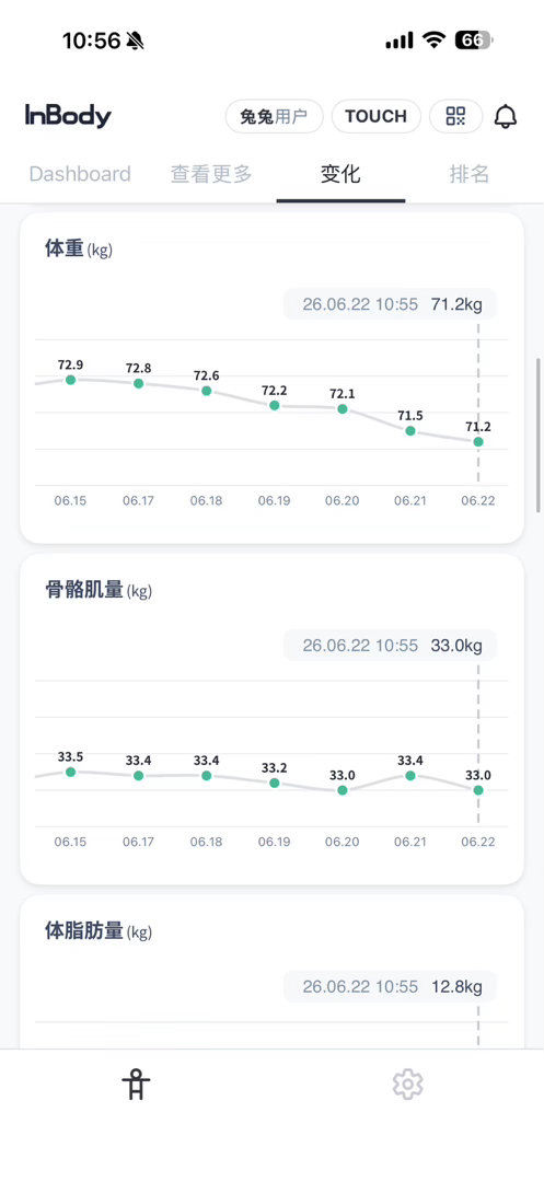 这个月减了5斤[抱拳][抱拳][抱拳]开始线条明显 