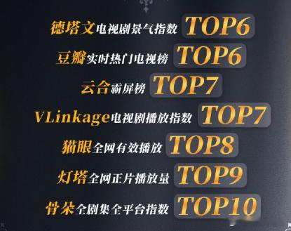 《巨塔之后》优酷网播成绩TVB[超话] ​​​