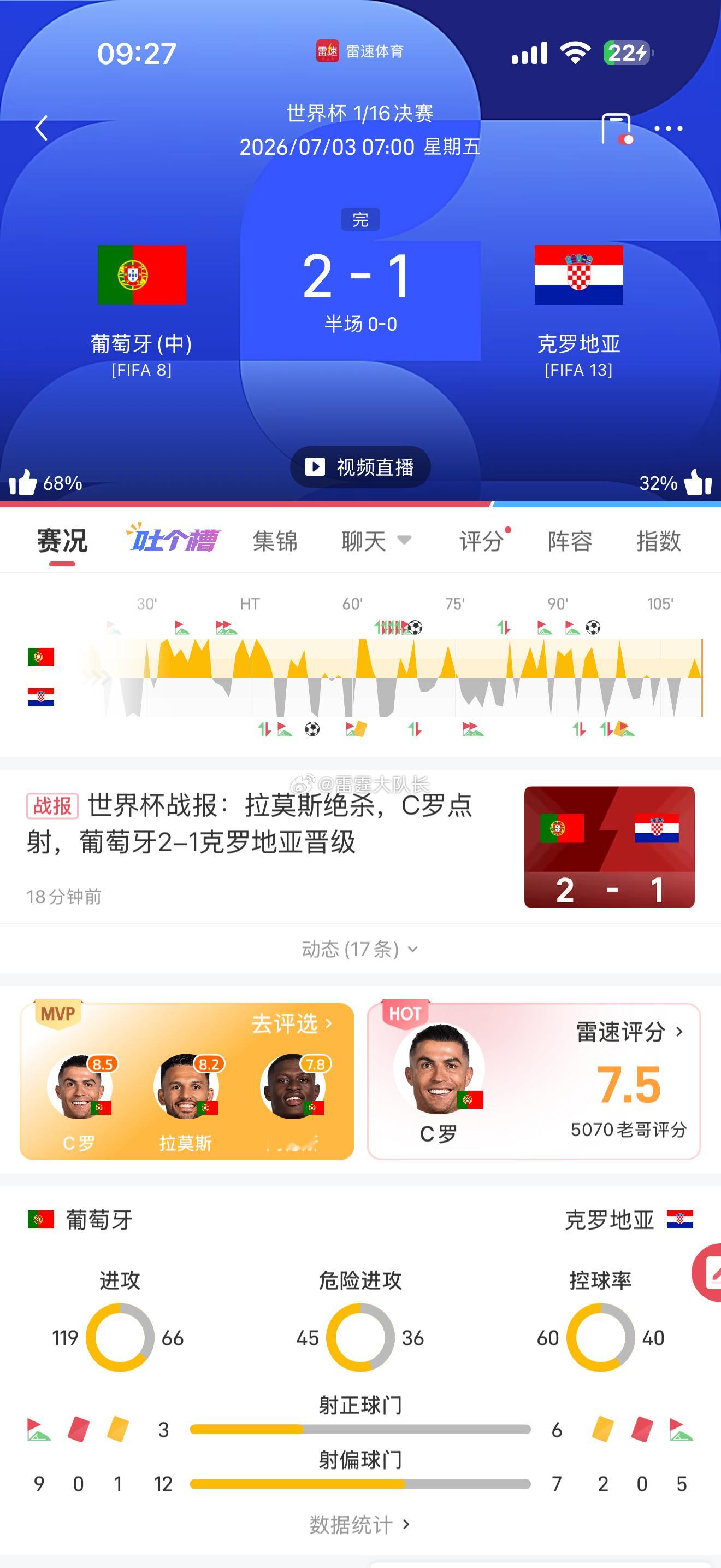 葡萄牙vs克罗地亚永远可以相信c罗 