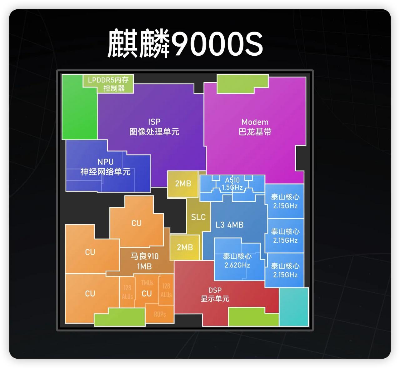华为Mate60 Pro+会用上麒麟9100？我来聊聊这个消息可不可靠吧[吃瓜群