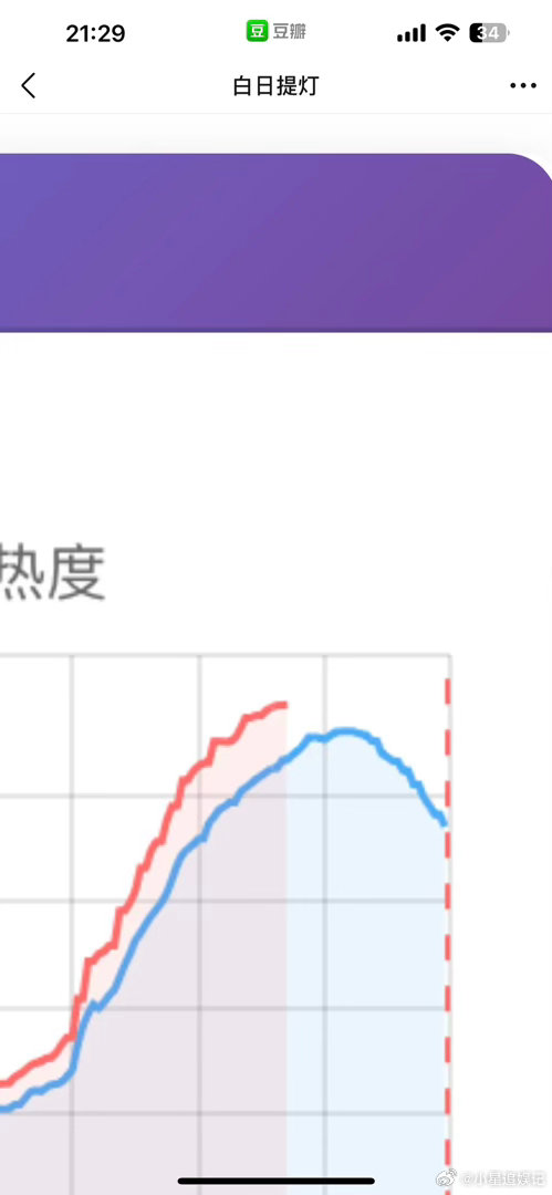 白日今天的走向曲线正不正常啊？ 