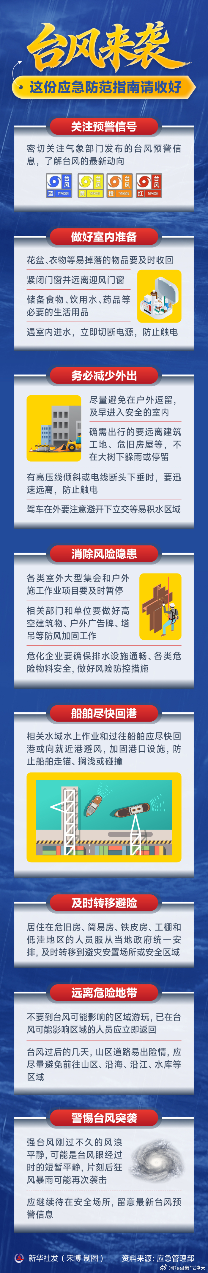 科学应对台风指南台风来袭，这份应急防范指南请收好！ 