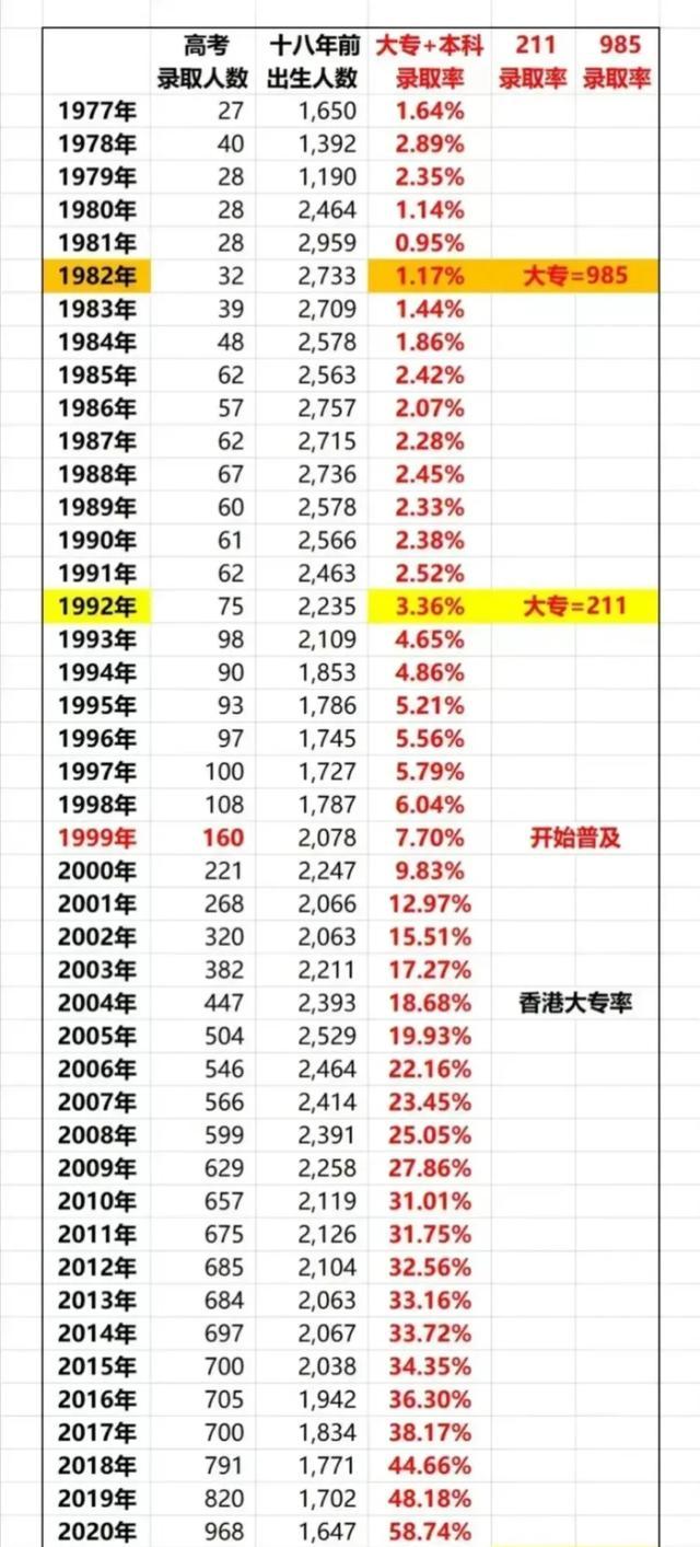 【老子中专也比现在211强】和同事议论，现在大学生毕业找工作真是不容易，确实需要