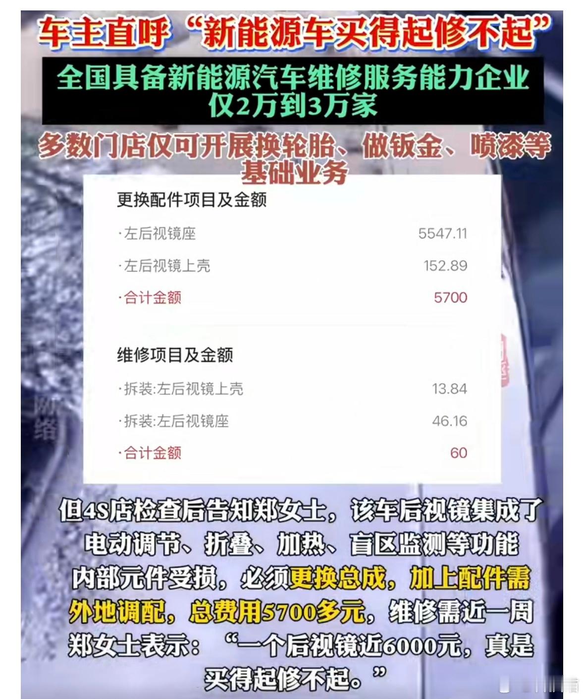 新能源车换个后视镜花了近6000元注意，该车后视镜集成了电动调节、折叠、加热、盲