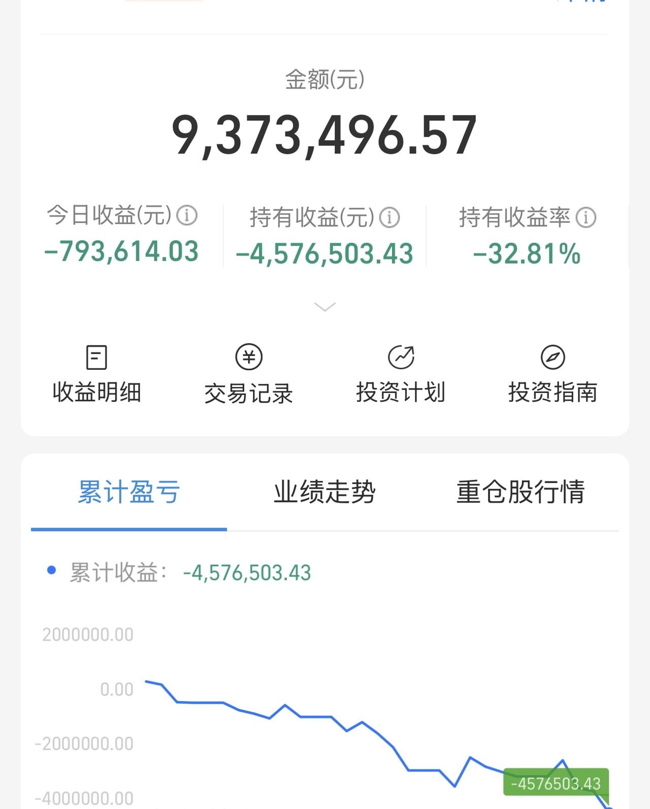 他们说，只要我不买，下周就能继续涨。试试？