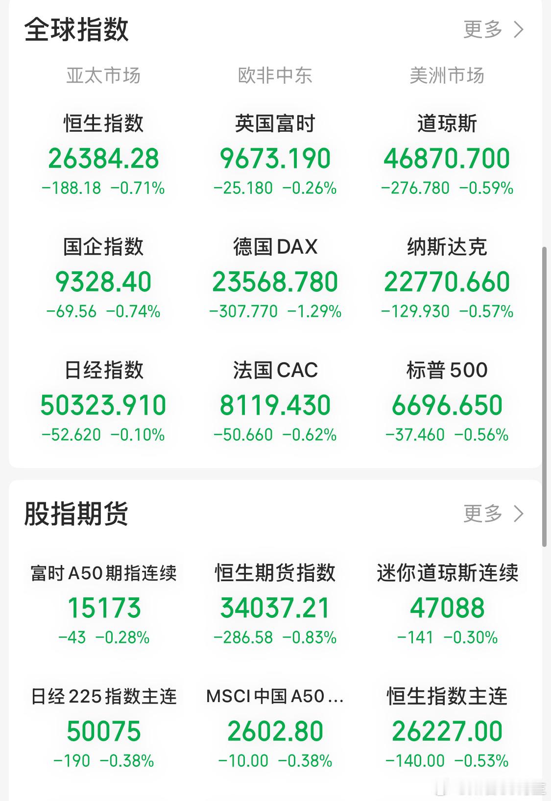 对于经常满仓的我来说，其实这种行情做的真的是胆战心惊完全不符合开仓条件，但我坚信