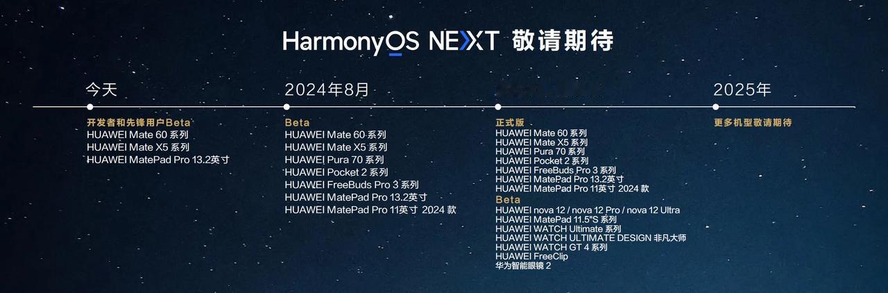 万万没想到[捂脸]竟然连华为Pura70系列都得等8月份才能内测体验鸿蒙原生系统