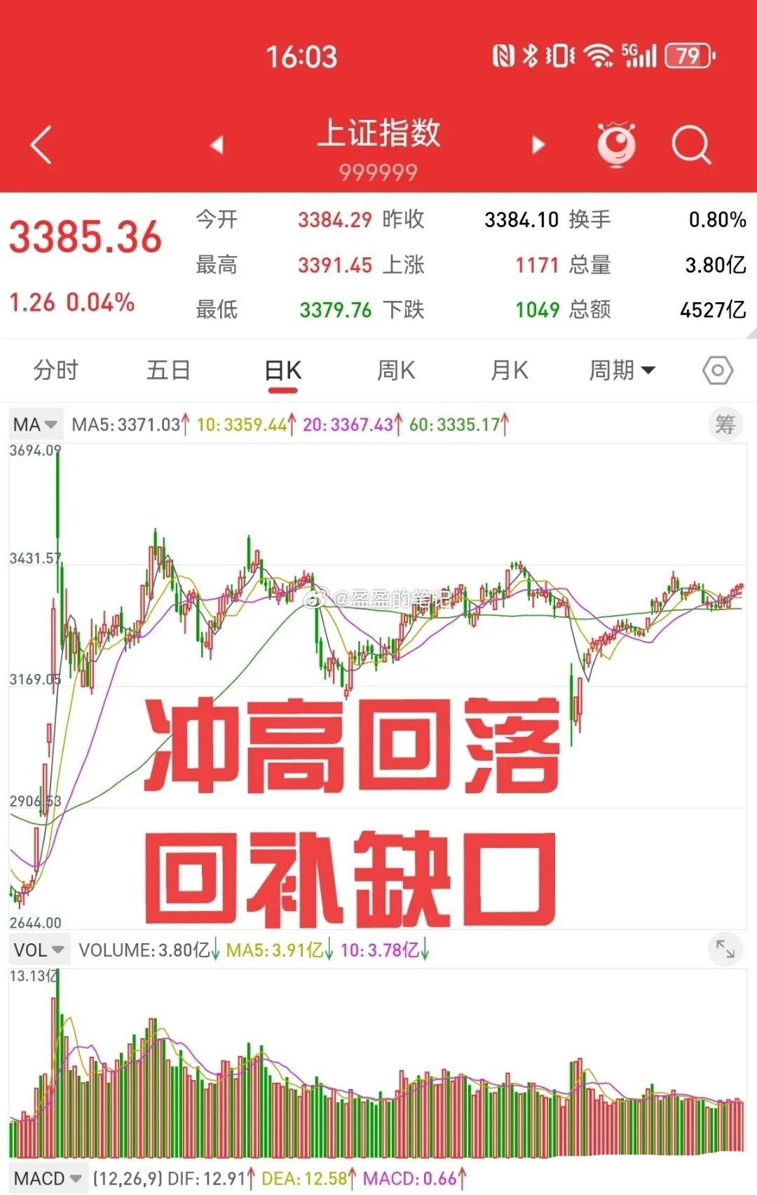 6月9日，用一句话概括本周的行情，冲高回落，回补缺口。玉麒麟从外部局势、股指期货