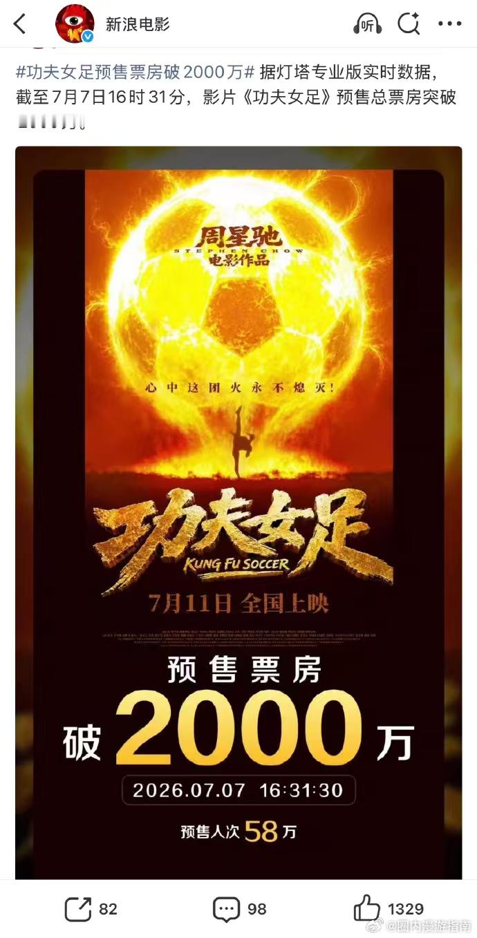 功夫女足破千万速度好快功夫女足预售票房涨幅 恭喜，功夫女足是真的好看，也是真的值