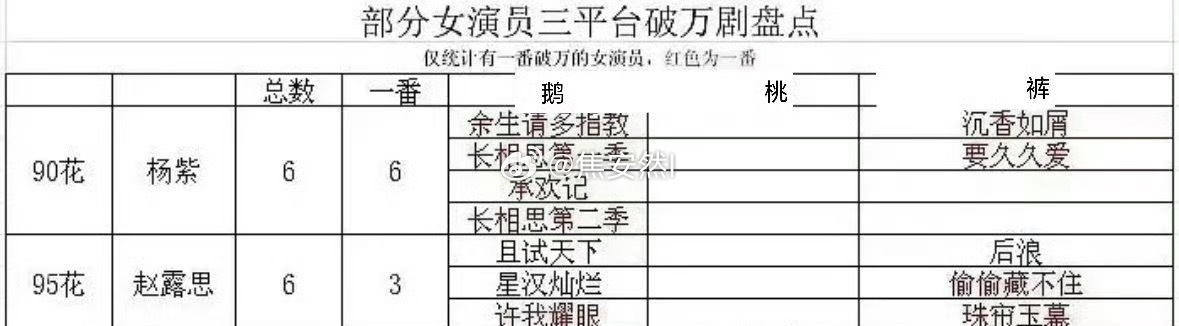 90花和95花选一个就这俩 