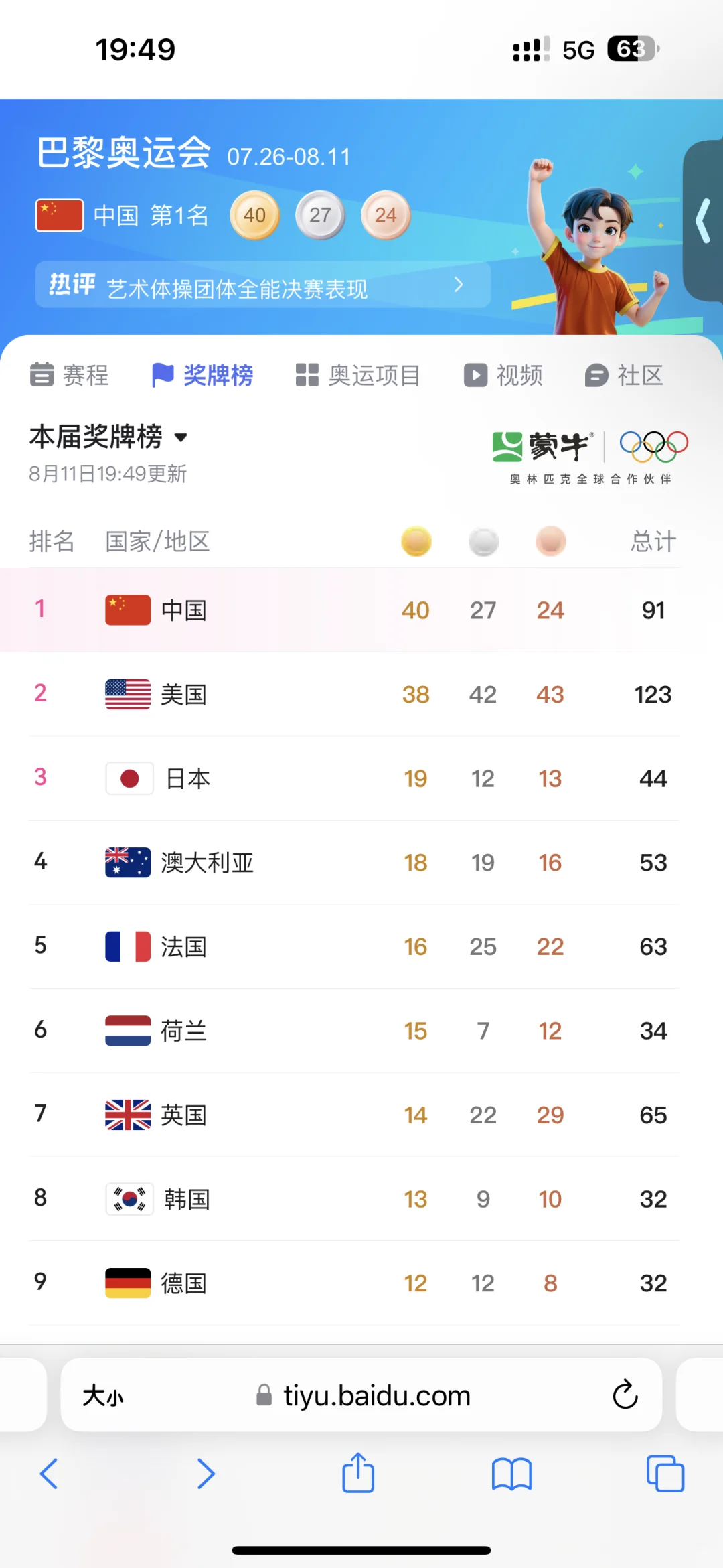 别忘了我们还有4枚🏅️，总共是44枚🏅️