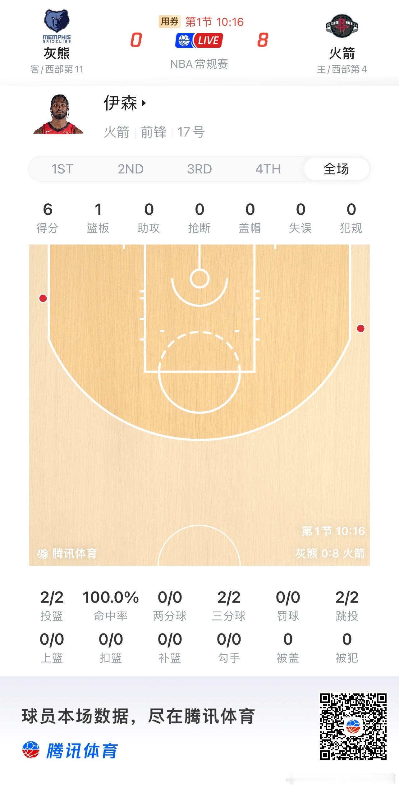 休斯顿火箭  风向标了 