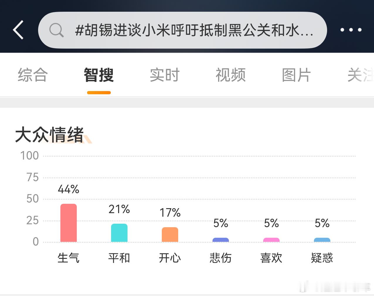 胡锡进谈小米呼吁抵制黑公关和水军本次事件中大众情绪生气占了44%[污] ​​​
