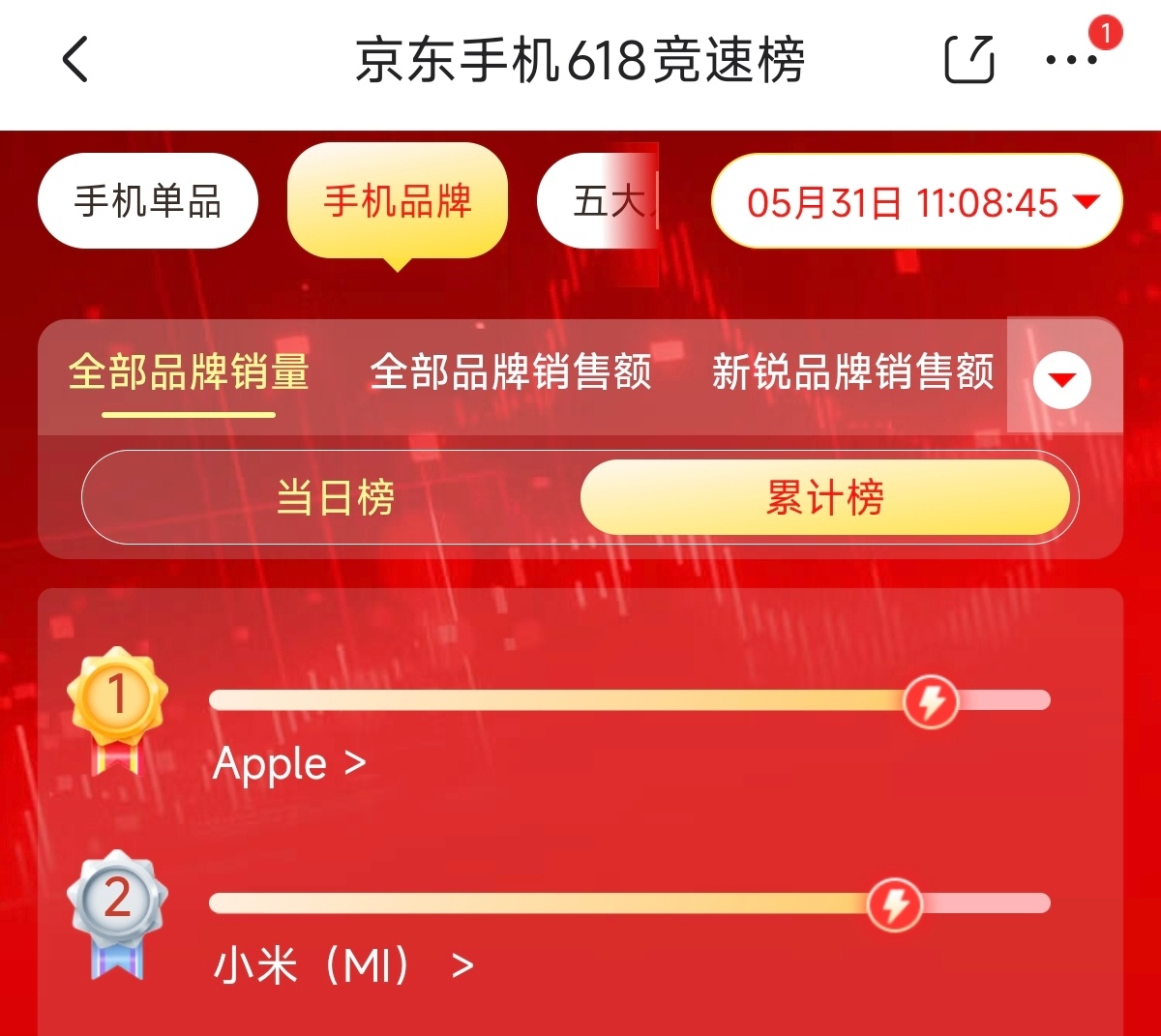 小米手机品牌销量来到某平台618榜单第二、国产第一啦 