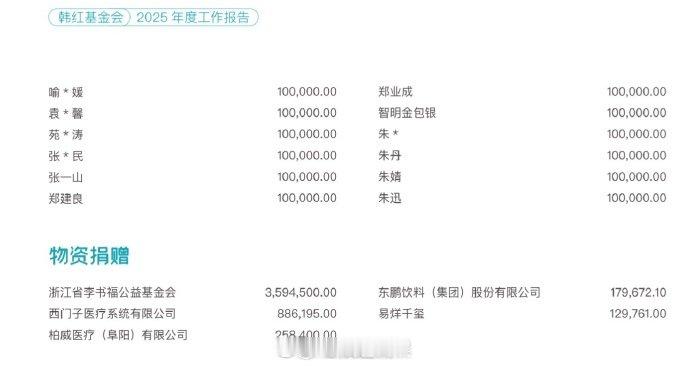 韩红基金会去年收入7.8亿支出2.9亿 韩红基金会晒出2025年度账单，收入7.
