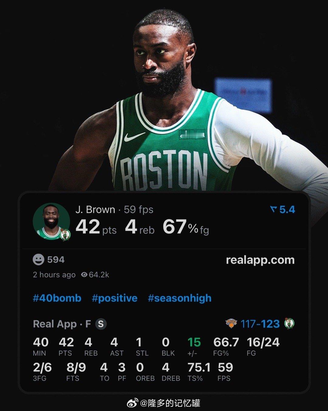 😤无人能挡！杰伦-布朗出战39分钟，得到42分4篮板4助攻1抢断，24投16中