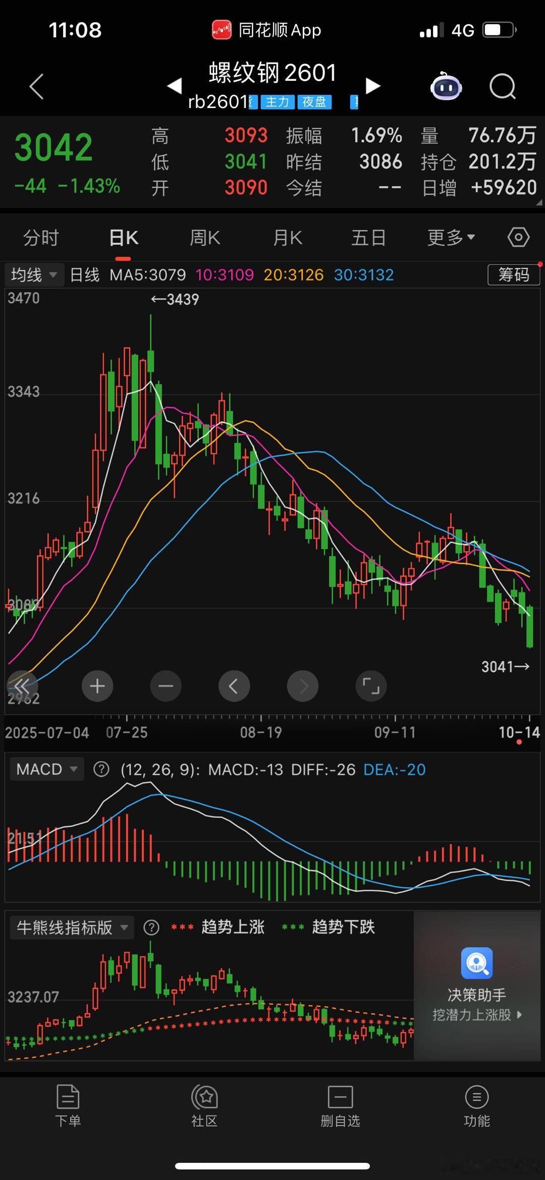 05年，当时几百块钱工资，但猪肉很贵。散户想：我猪肉都吃不起了，谁还能去买A？结