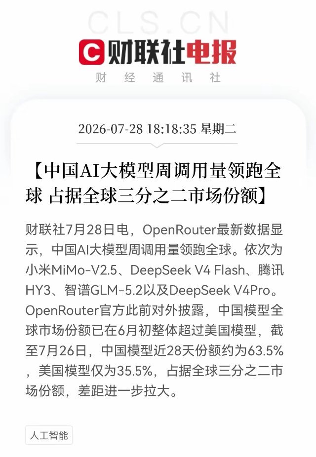 彻底井喷了！OpenRouter最新数据出炉，全球63.5%份额，简直是“炸裂”