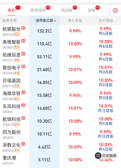 a股  20分后看，今天有几个会开。 