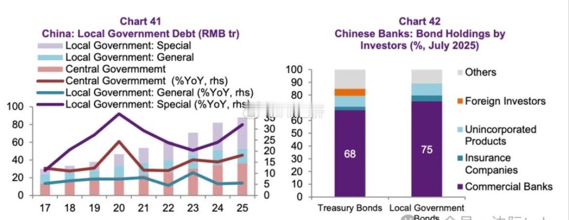 法国外贸银行（《中国的银行数据告诉我们关于经济和行业后果的什么？》      商