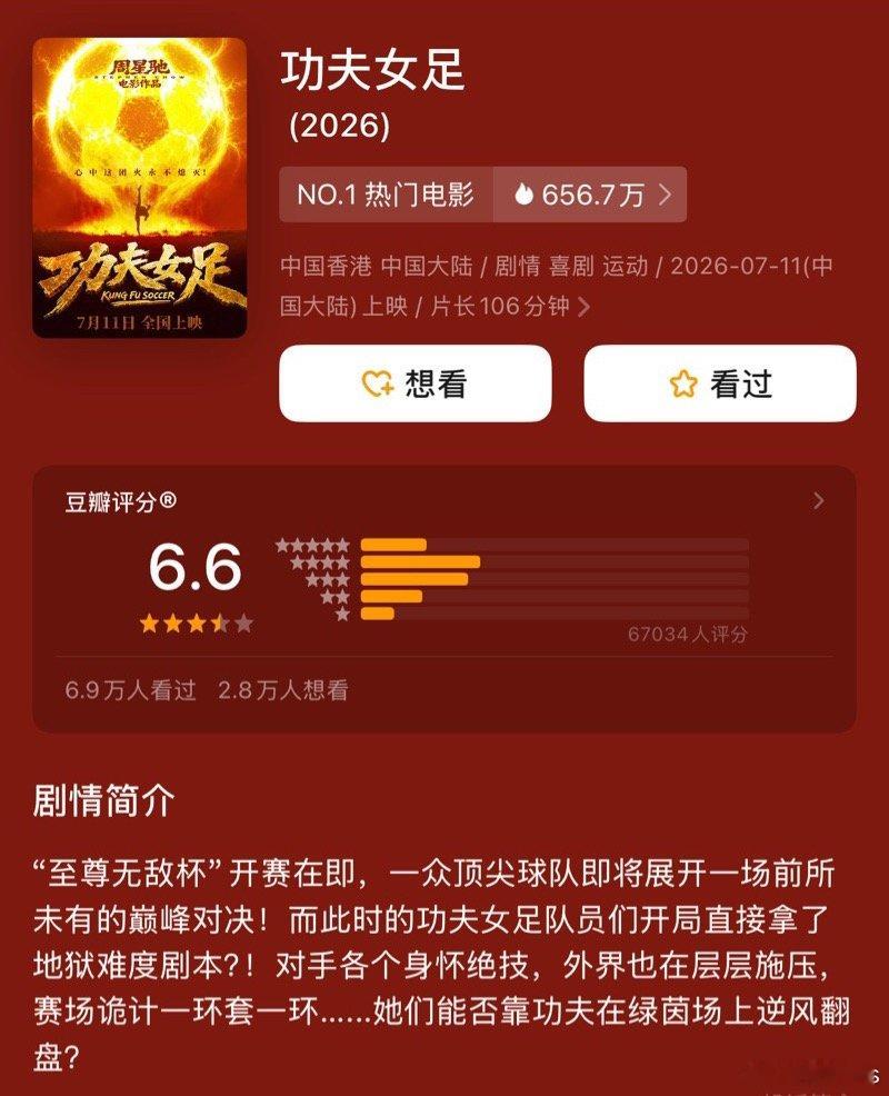 《功夫女足》开分6.6，高了低了？ 