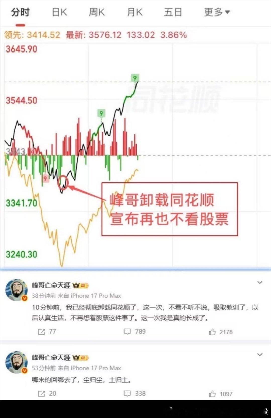 峰哥卸载同花顺了，峰哥真的有点东西，卸载后A股立马大涨。为了散户回本，峰哥你还是