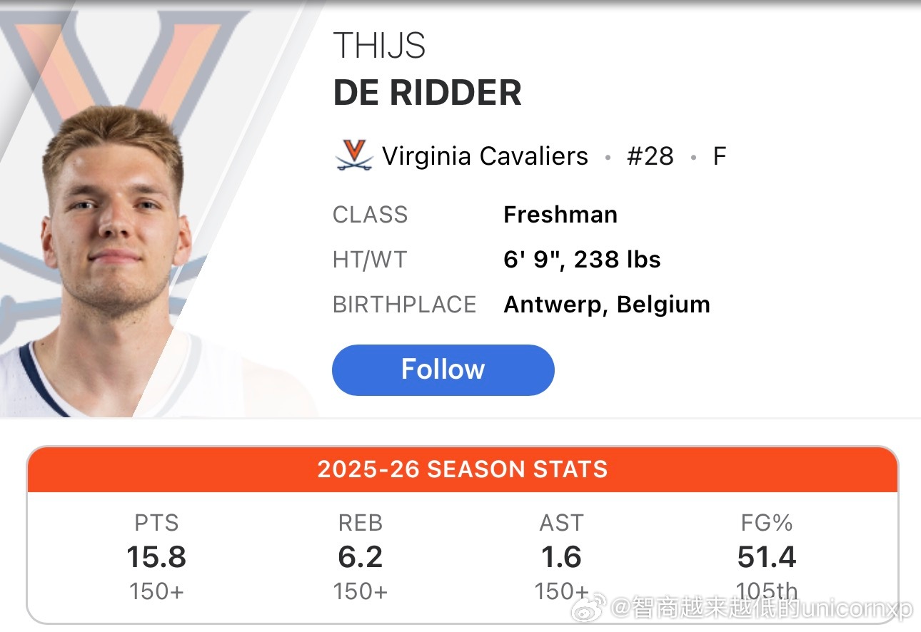 弗吉尼亚大学比利时前锋Thijs De Ridder(2003-205cm-F)