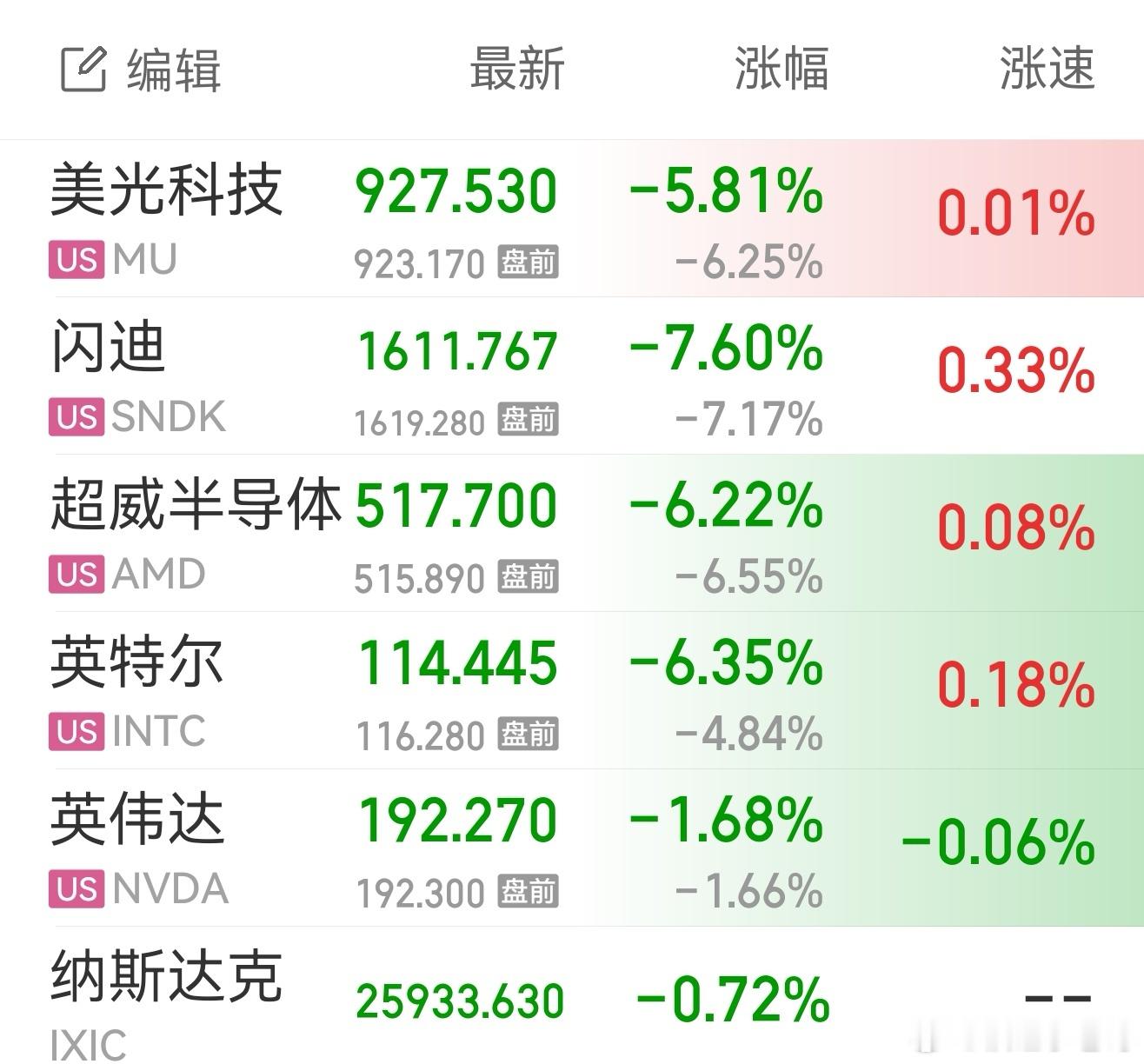 老美科技暂崩，再跌一天差不多了吧？