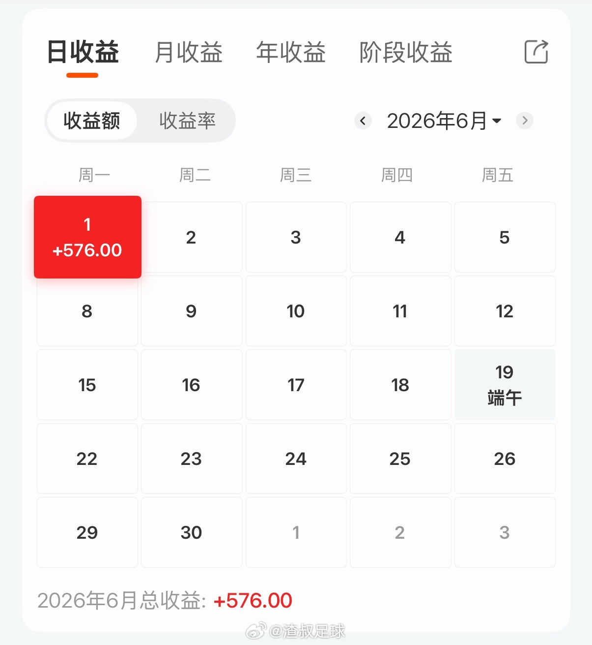 今天排三走576还是601？ 把今天的红包钱赚回来了 