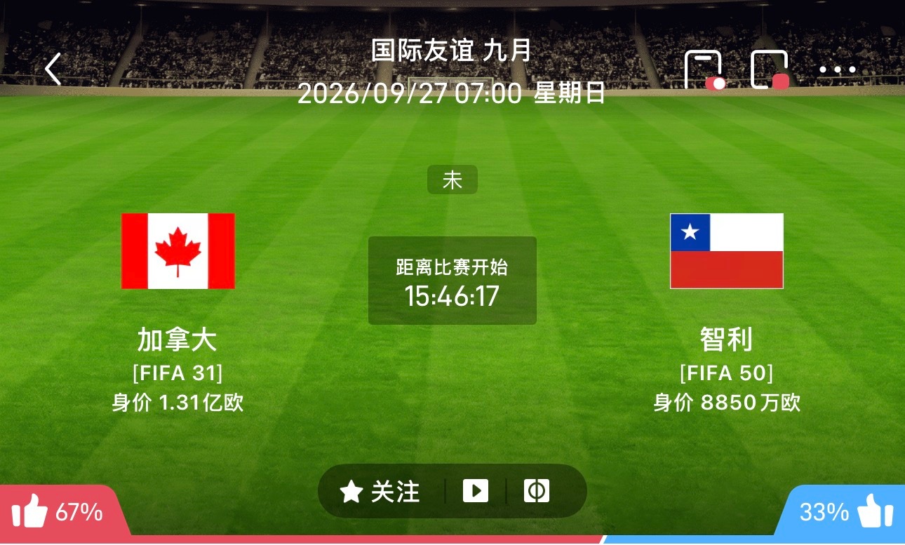 🔥国际友谊焦点前瞻｜加拿大vs智利：世界杯后主场回归，加拿大能否延续强势势头？