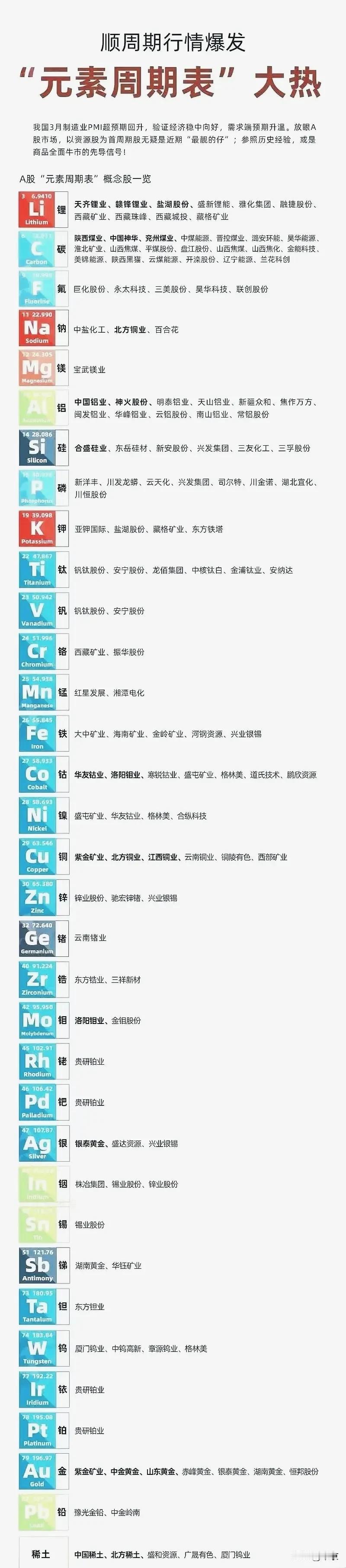 一张图看懂：A股