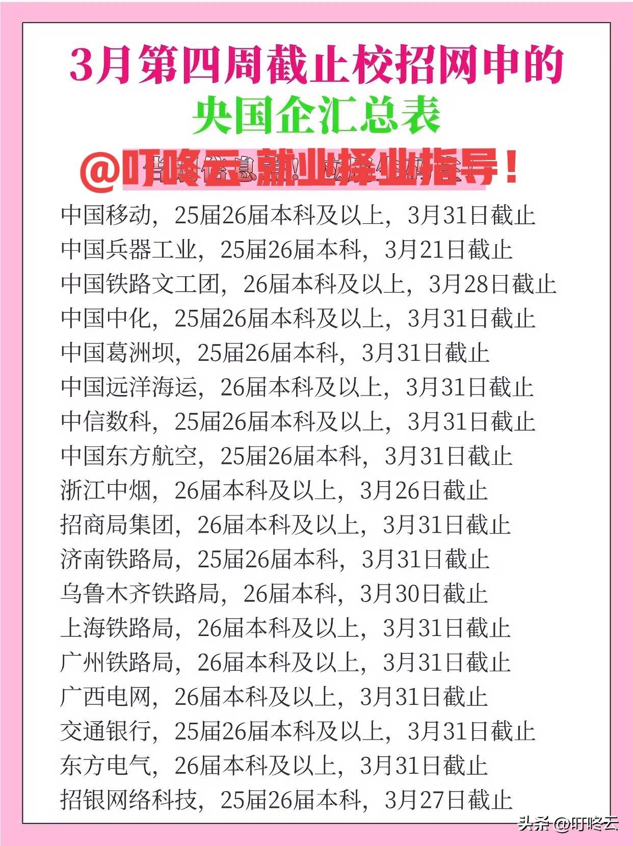 3月第四周紧急报名！推荐18家央国企招聘汇总合集！一图概览，3月招聘！速速收藏起