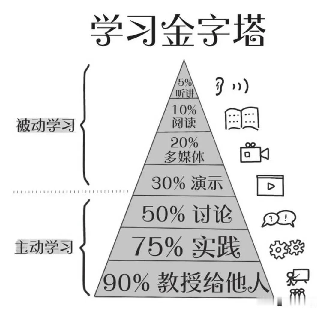 发现一个问题，现在只要孩子成绩稍微差一点，老师就建议孩子到外面去补课。
孩子在学